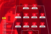 开云体育下载管理-U17亚洲杯B组第二轮，中国U-17男足对阵日本U-17男足，首发公布